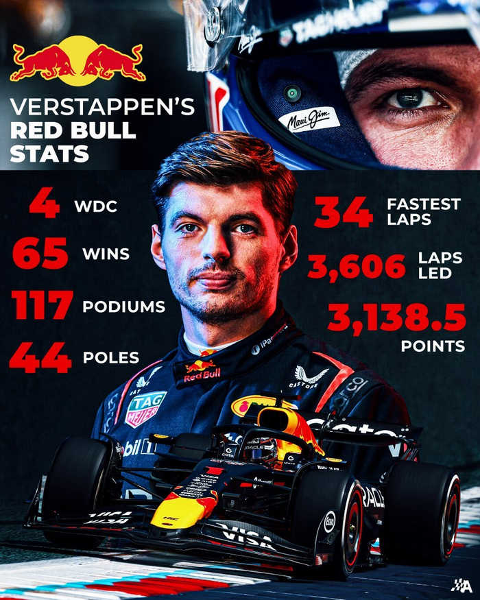 红牛车队横扫梅赛德斯,维斯塔潘高光表现的简单介绍 红牛车队横扫梅赛德斯,维斯塔潘高光表现的简单介绍